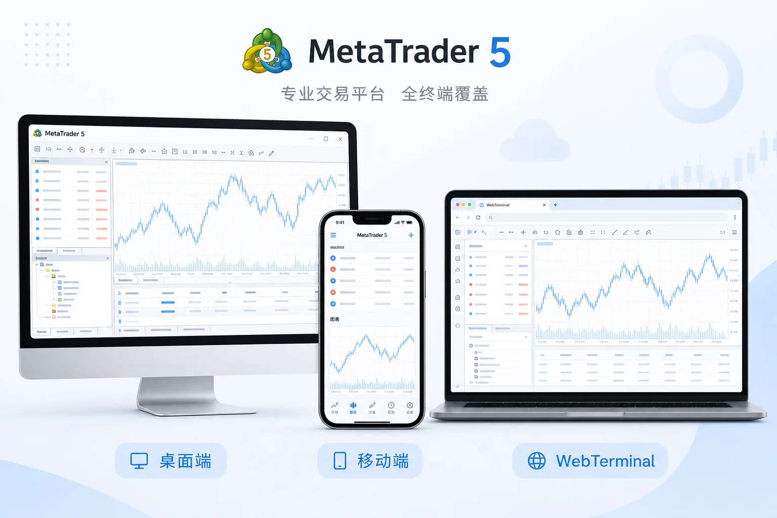 MetaTrader 5 三端使用方式：桌面端、移动端与 WebTerminal 浏览器访问示意